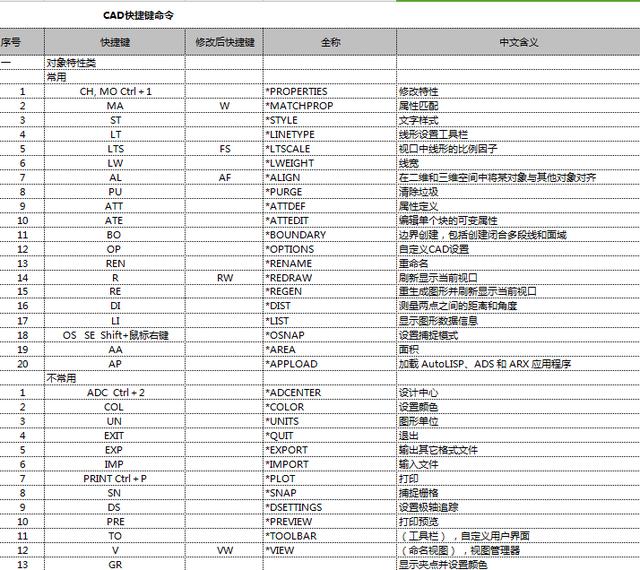 CAD制图入门技巧分享、入门书籍、快捷键分分钟带你入门高级制图