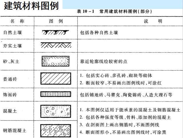 三分钟带你看懂CAD建筑图！看懂建筑图真没有你想的那么难！