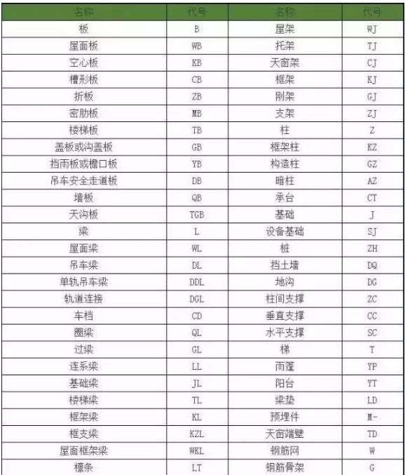 老师傅教你如何看懂施工图纸，看完绝对会