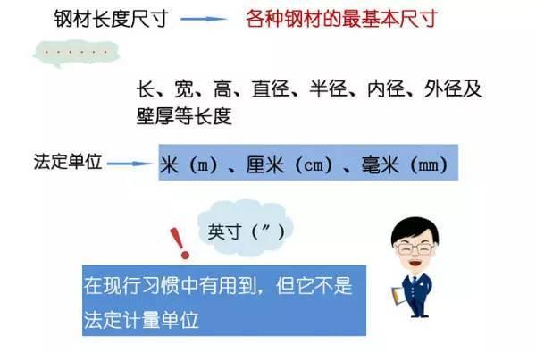 钢材的常规尺寸还不懂？看这篇文章准没错