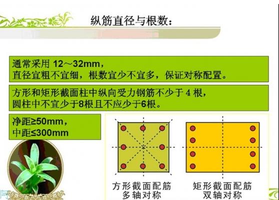 零基础也能看懂钢筋配筋图，10张图高效率领你入门