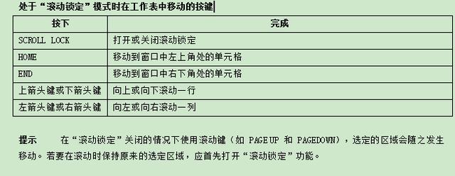 史上最全Excel快捷键分享，顶级技巧玩转Excel，转给需要的人！