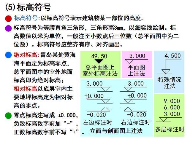 三分钟带你看懂CAD建筑图！看懂建筑图真没有你想的那么难！