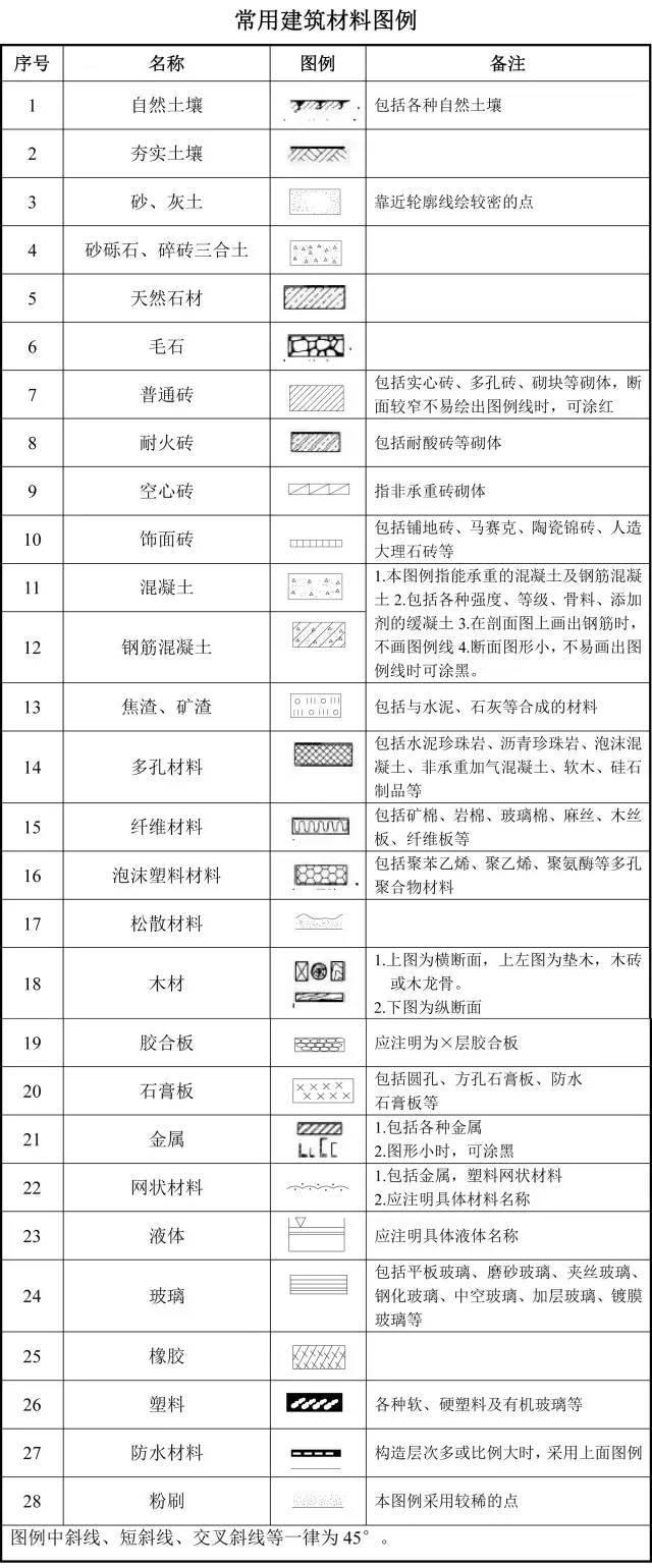 建筑施工图纸太复杂看不懂，这里有详细攻略