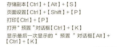 一分钟了解最全ps快捷键，实用设计技巧解析，实用！