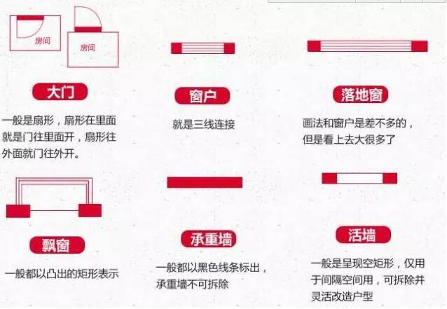 买不起房那就先学看户型！海量户型CAD图纸鉴别