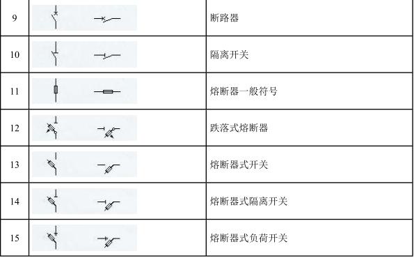 最全电气符号大全，绝对全是你需要的！