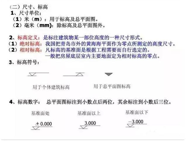 建筑施工CAD图纸教程来啦！不了解的还在等什么？