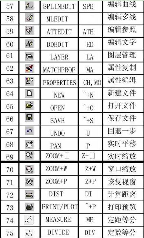 史上最全CAD快捷键 CAD实用技巧分享，需要收藏！