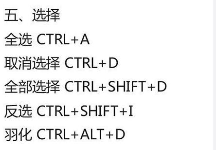 Ps常用快捷键分享，收藏，说不定用上了！