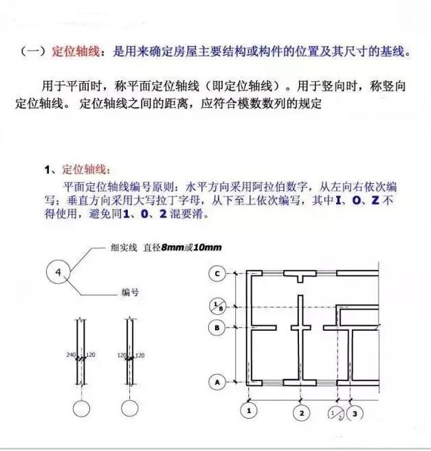 建筑施工CAD图纸教程来啦！不了解的还在等什么？