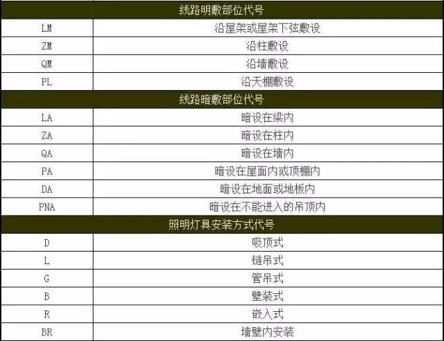 看不懂施工图纸的请来这里学习，机会难得！