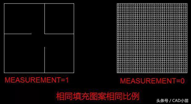 CAD的单位设置到底有什么用？跟单位相关的功能有哪些？