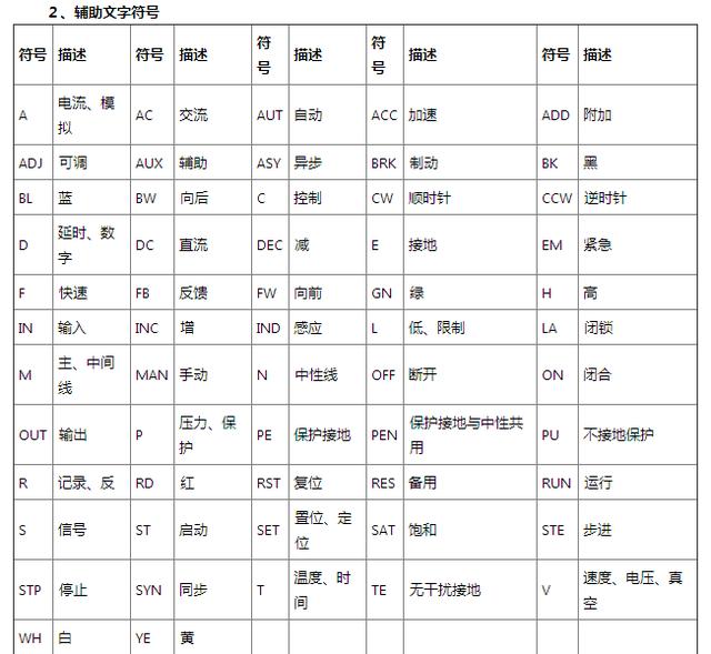 CAD电气符号电气图库素材免费下载？怎么入门电气制图？