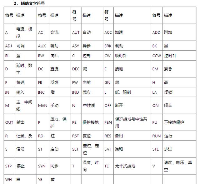 CAD电气符号电气图库素材免费下载？怎么入门电气制图？