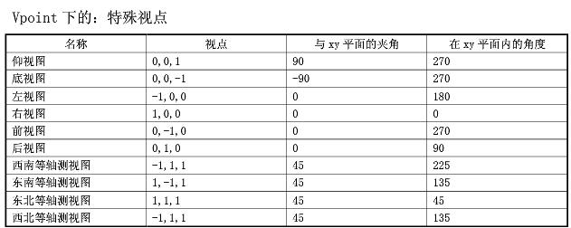 AutoCAD常用命令表，实用指令通通在这，必须收藏一份！