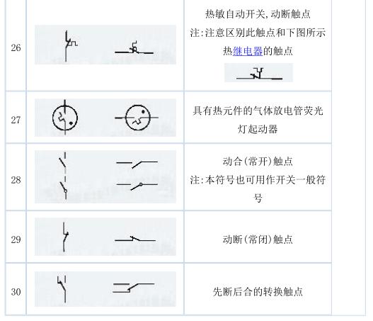 史上最全电气文字符号解析！两分钟学会，99%都会用的到！