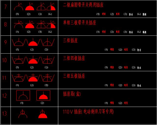 最全电气符号大全，一分钟就可以学会电气识图，高效入门