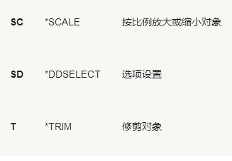 最常用的“左手键”快捷命令表，CAD高手都知道！