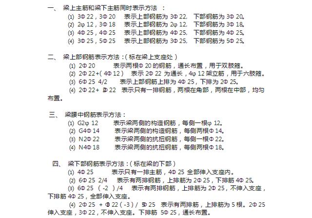 建筑工程都有那些钢筋符号？史上最详细解析，人人都能看懂！