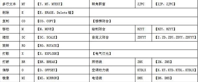 CAD家装快捷键命令 你喜欢什么样的房子 房子装修效果图分享