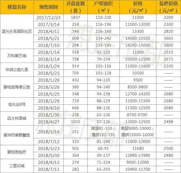 成都双流房价直逼主城, 有什么亮点?