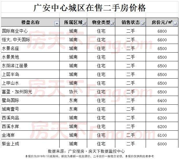 广安房价真的涨了但已遏制! 快来看看你买的房子现在值啥价