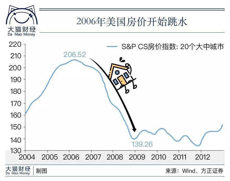 地产泡沫破裂简史: 房价一定涨、货币大放水、普通老百姓最惨