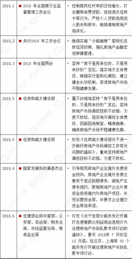 房价调控最强烈信号: 9天8次重磅调控, 四大一线城市参战