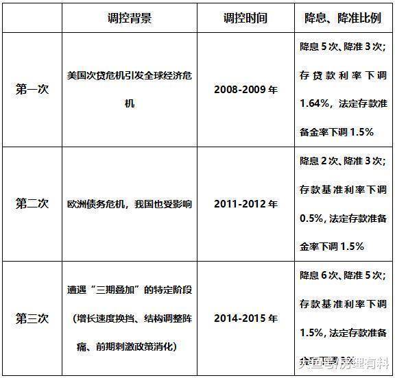 《西虹市首富》藏着你不知道的房地产真相!