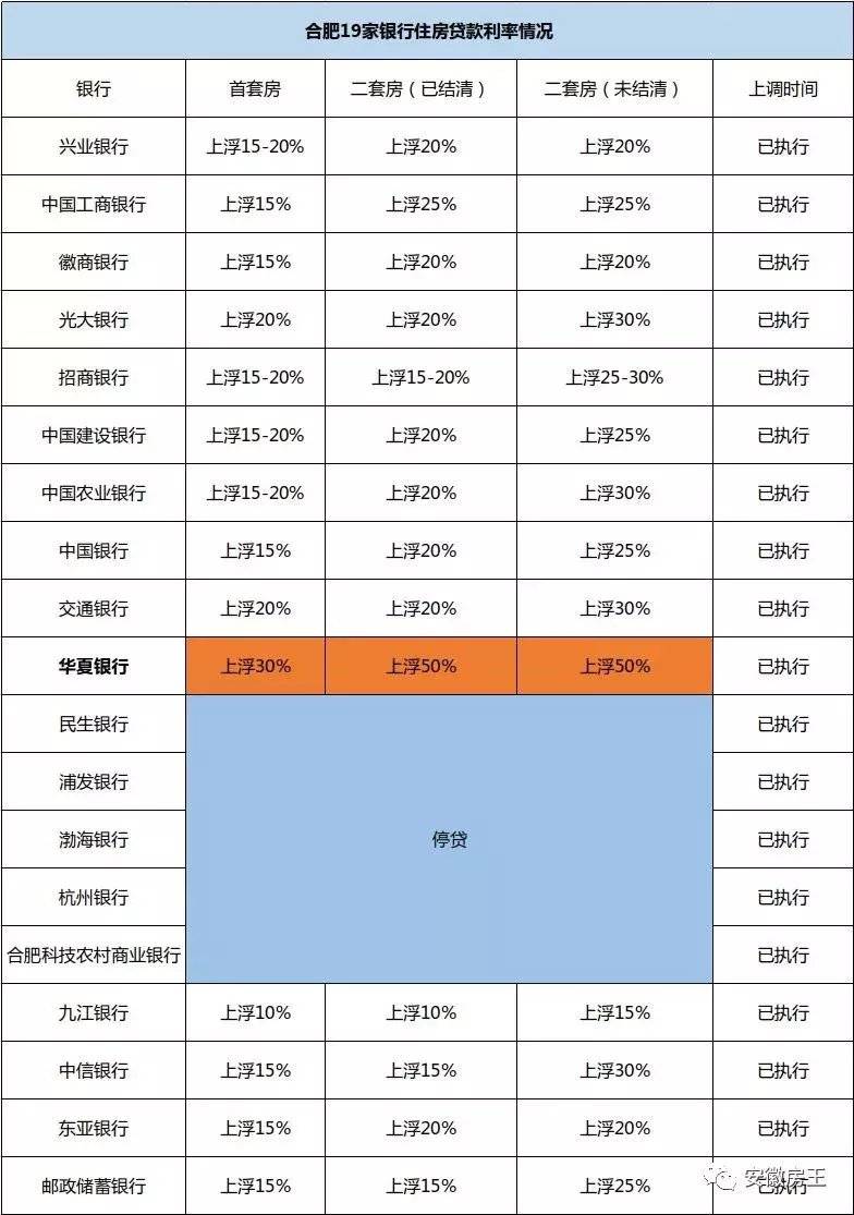 7家银行下调房贷利率! 基准利率重出江湖! 最快3天放款