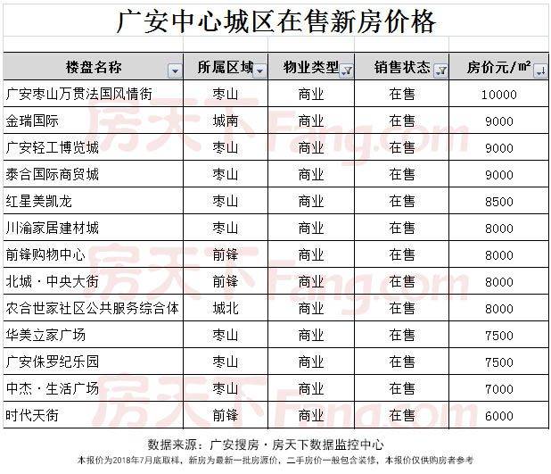 广安房价真的涨了但已遏制! 快来看看你买的房子现在值啥价