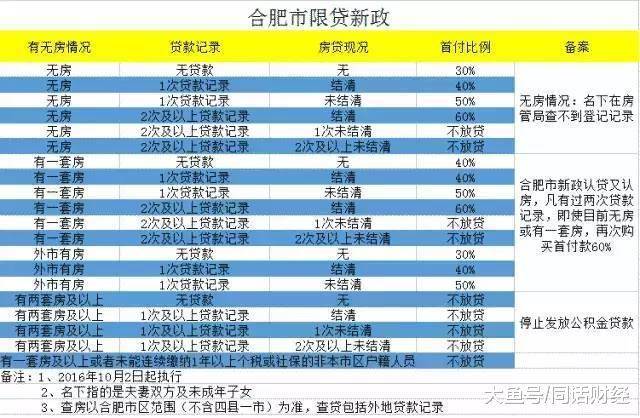 首付五成, 利率上浮50%, 刚需客还买得起房吗?