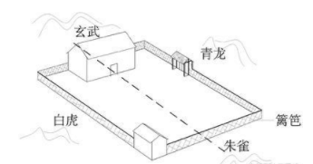 开门的“三见四不见”指的是什么?