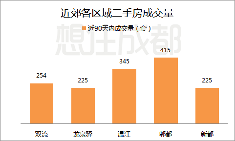 成都双流房价直逼主城, 有什么亮点?