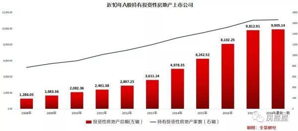 企业炒房投机有多严重? 这个城市揭开了真相