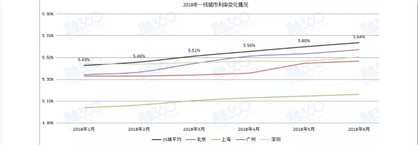 房价调控最强烈信号: 9天8次重磅调控, 四大一线城市参战